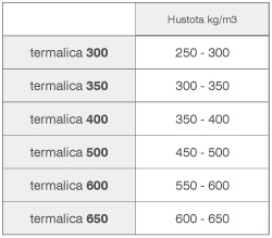 no wm termalica tabulka