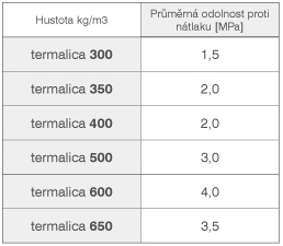 no-wm-termalica-tabulka-3